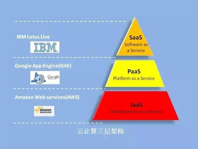 華章微課 | 彭昭 物聯(lián)網(wǎng)，未來已來——應(yīng)用軟件服務(wù)驅(qū)動新浪潮