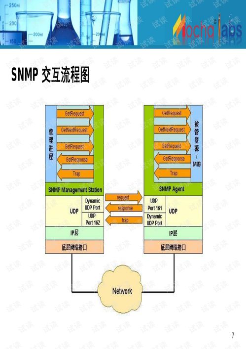 Mochabsm產品 集成網管軟件文檔資源，優化基礎軟件服務體驗